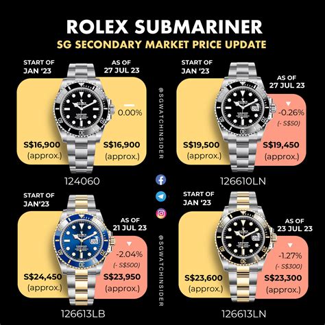 1930 rolex submariner|Rolex Submariner price chart.